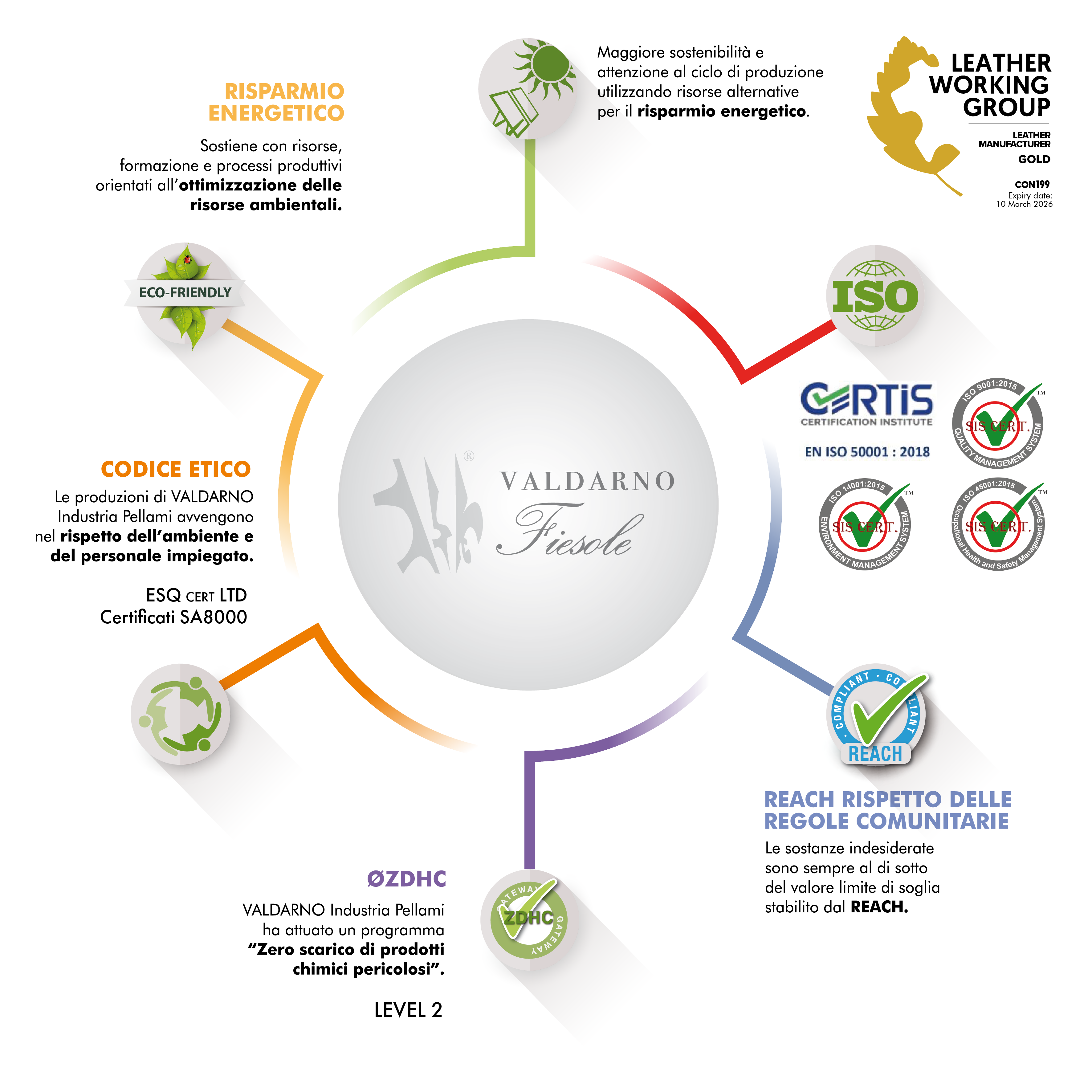 IP-VALDARNO-sostenibility-2024-ita